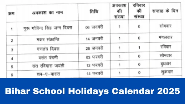 bihar-school-holidays-calendar-announced-2025-check-summer-vacation-winter-break-and-chhath-puja-holidays-dates