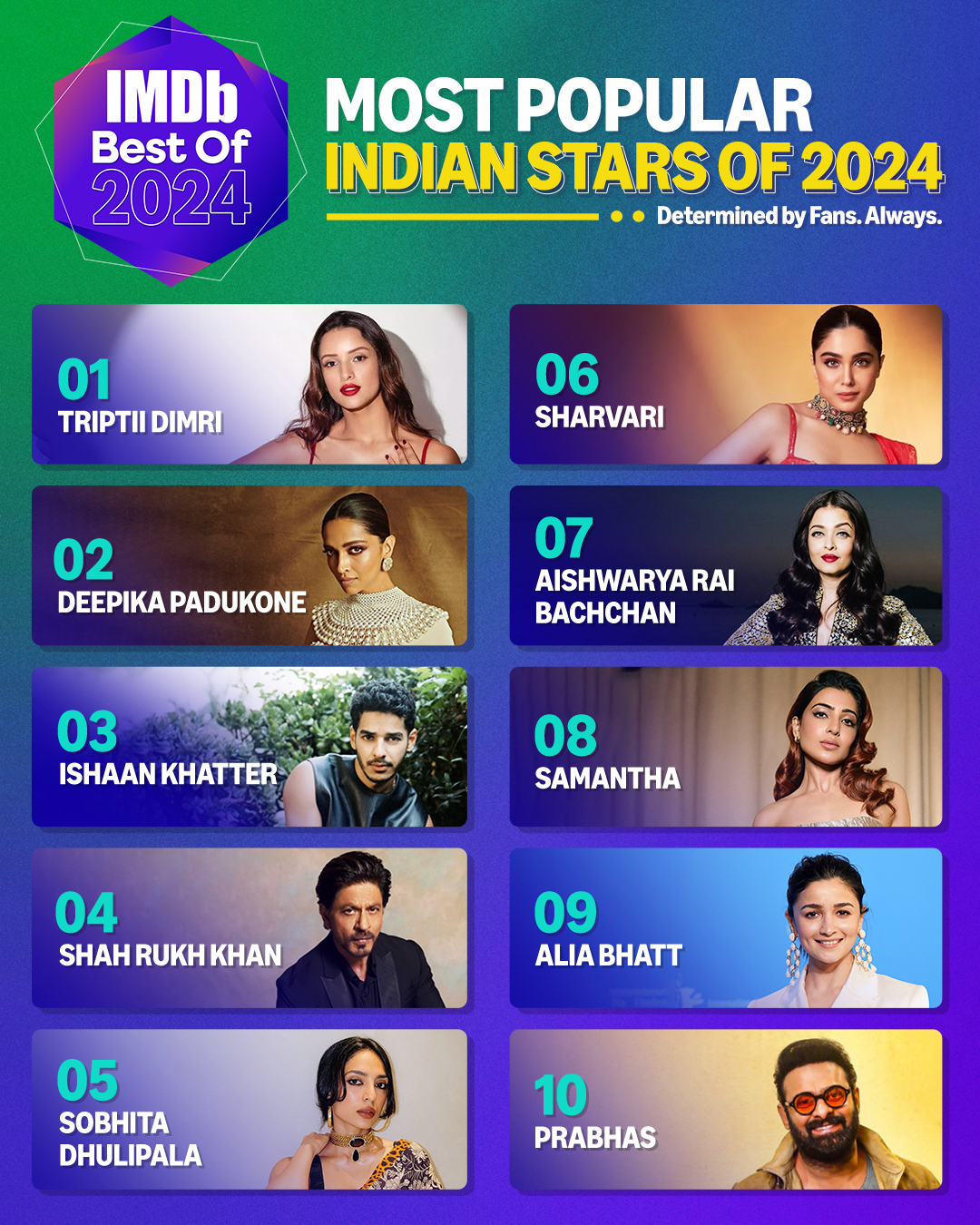 IMDb - Most Popular Indian Stars of 2024