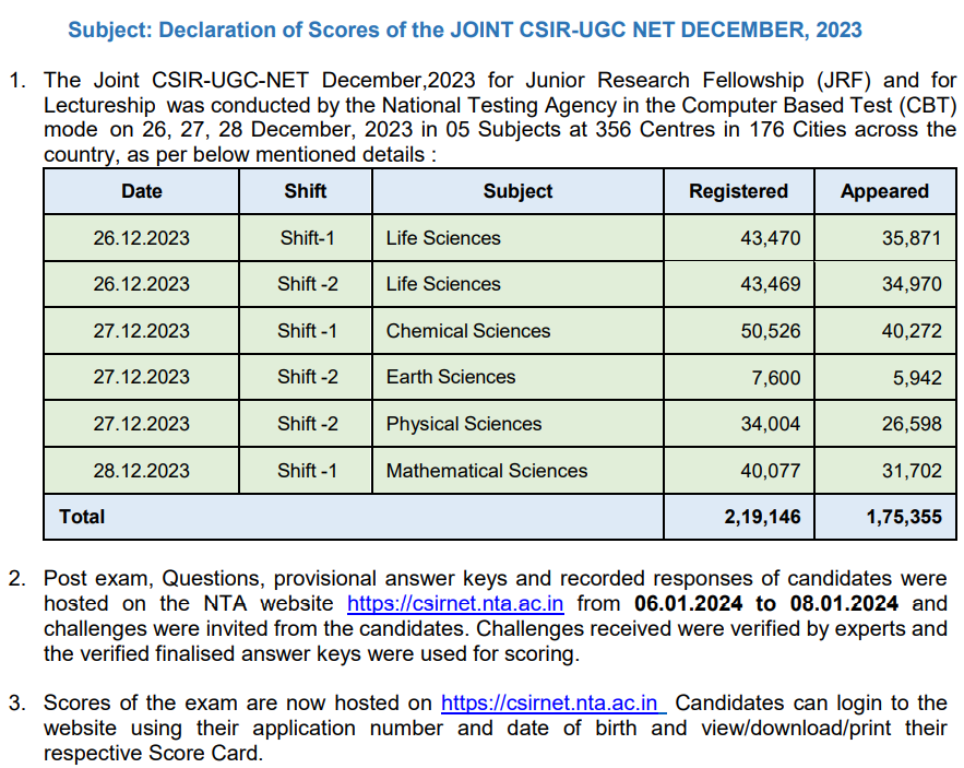 UGC NET Result December 2023 Out, Download Your Score Card