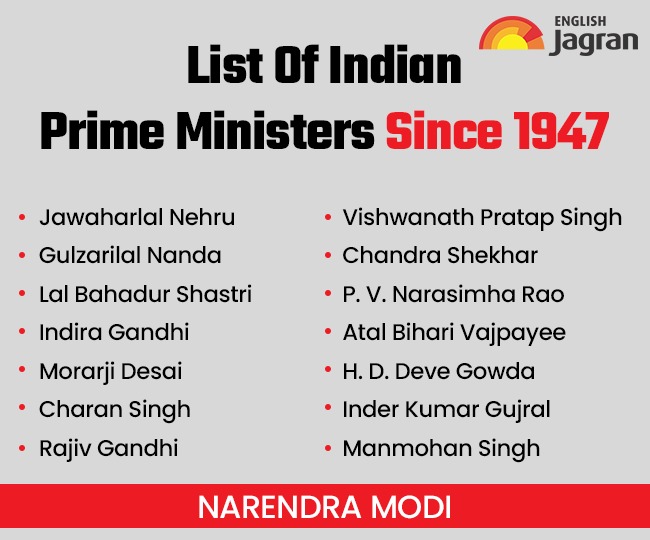 India PM List Complete List Of Indian Prime Ministers From 19472024