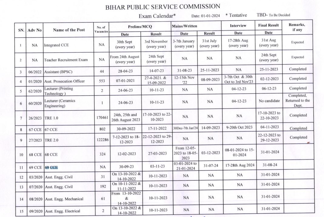 BPSC Exam Calendar 2024 Released At bpsc.bih.nic.in; Check BPSC 69th