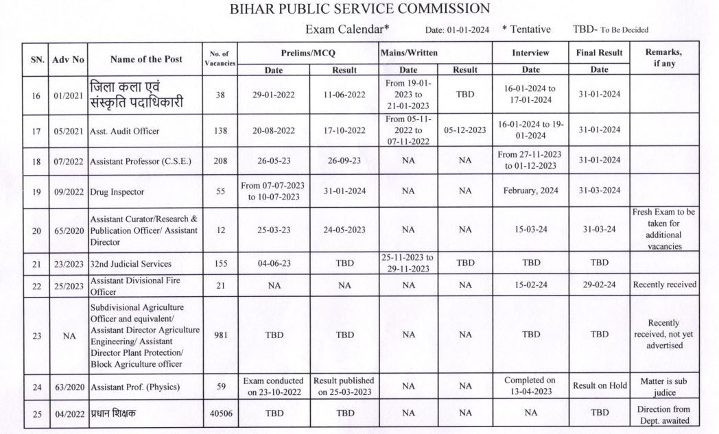 BPSC Exam Calendar 2024 Released At bpsc.bih.nic.in; Check BPSC 69th