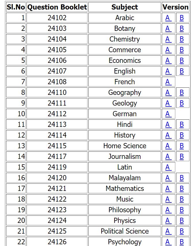 KSET 2024 Answer Key Out Kerala SET Answer Key 2024 Released At   Capture1706190688515.JPG