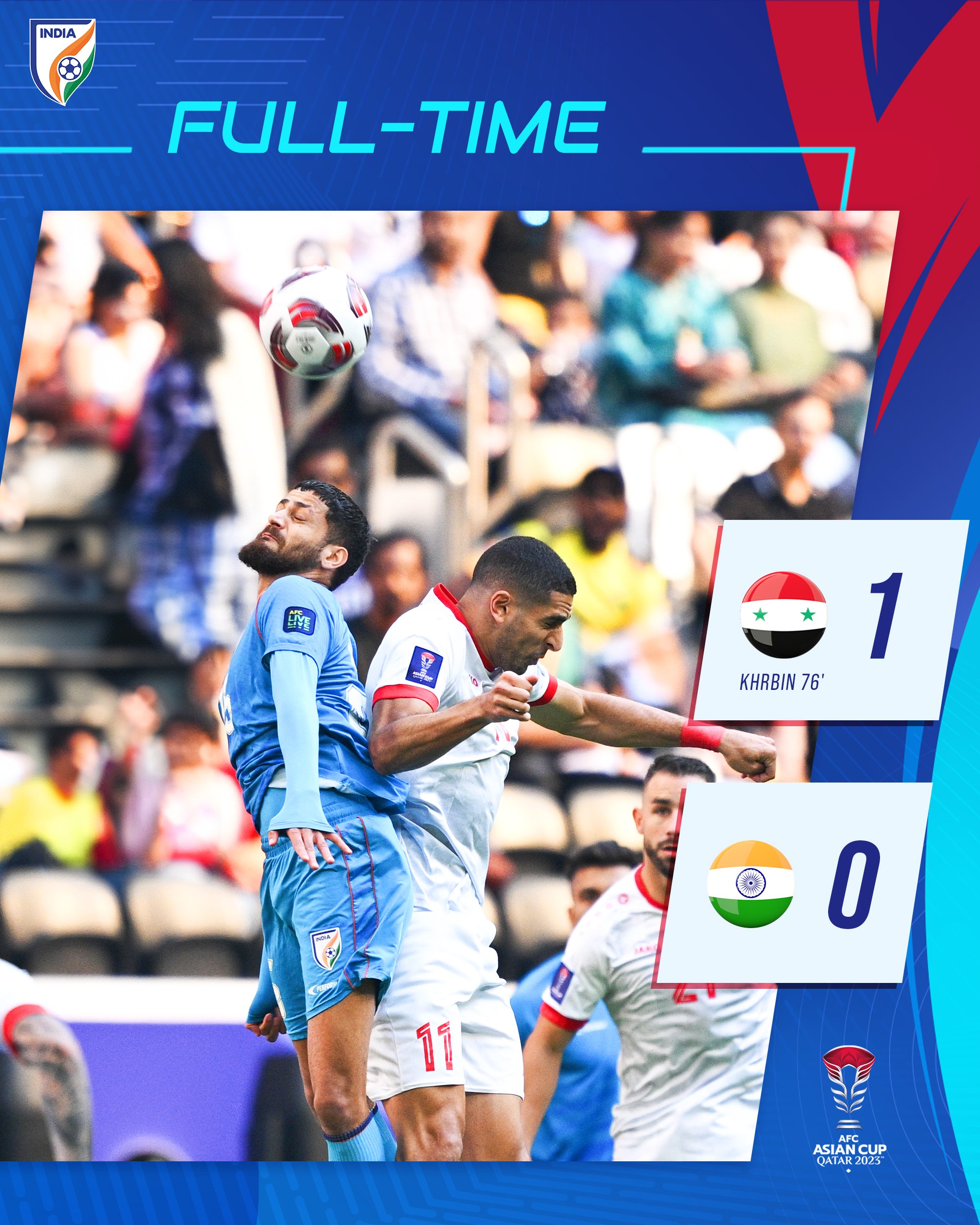 India vs Syria Highlights, AFC Asian Cup 2023 India Crash Out Of AFC