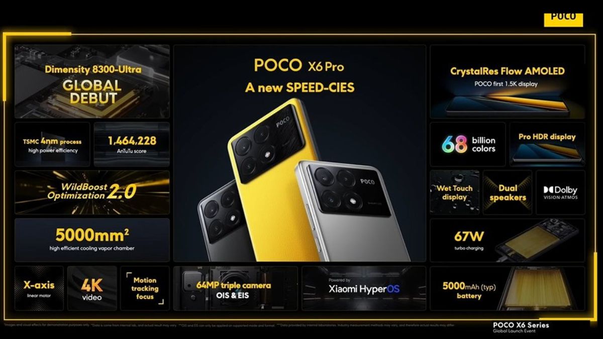 World Premiere】Global Version POCO X6 Pro 5G 256GB/512GB Dimensity  8300-Ultra 67W Charging 64MP