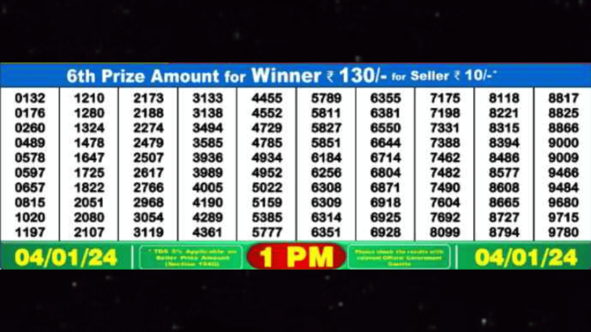 Nagaland Lottery Result. (Source: nagalandlotterysambad.com)