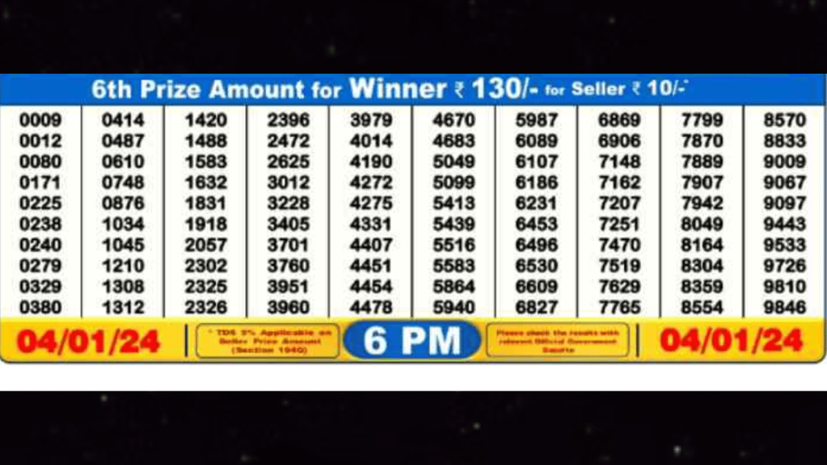 Nagaland Lottery Result. (Source: nagalandlotterysambad.com)