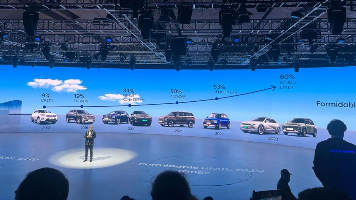 hyundai-india-hopes-65-of-overall-sales-to-be-suvs-in-2024-plans-to-invest-rs-7000-crore