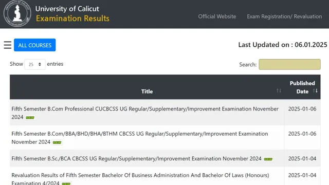 calicut-university-results-2025-for-november-exam-declared-at-results-uoc-ac-in-get-download-link-here