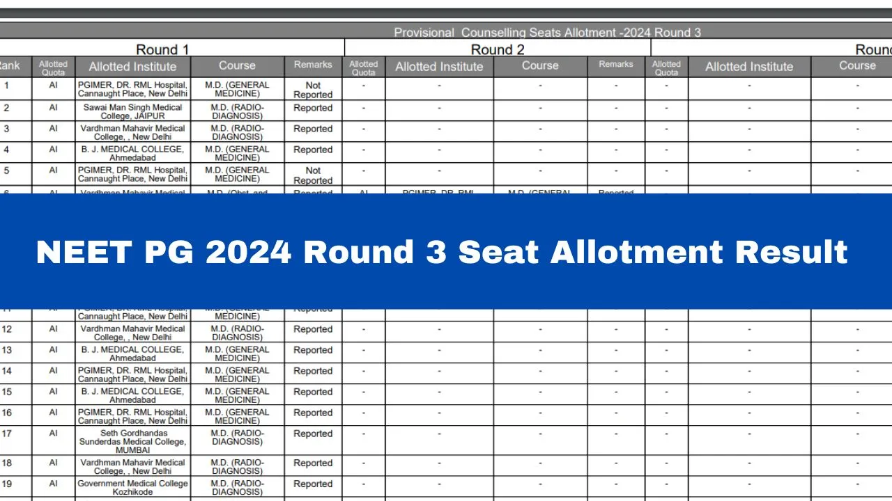 neet-pg-2024-round-3-seat-allotment-result-announced-download-pdf-here