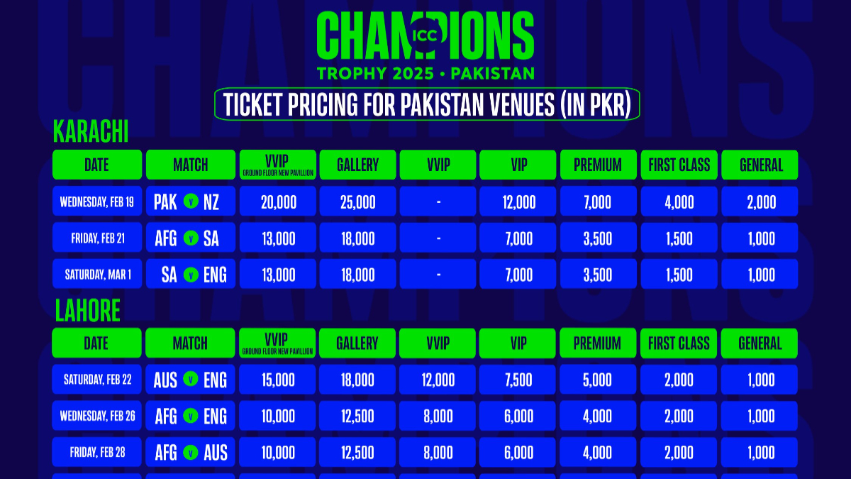 ICC Champions Trophy Tickets Prices Announced For Stands In Pakistan