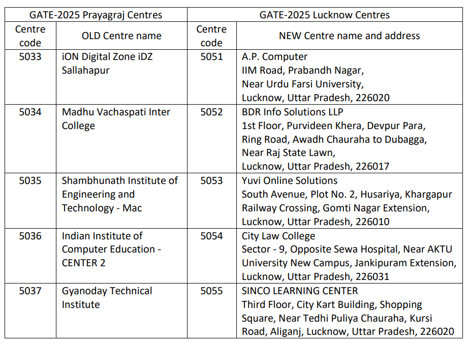 GATE, JAM 2025 Exam Centre Shifted From Prayagraj To Lucknow Due To