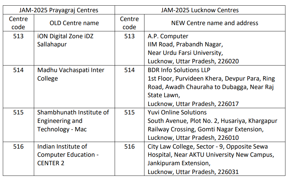 GATE, JAM 2025 Exam Centre Shifted From Prayagraj To Lucknow Due To