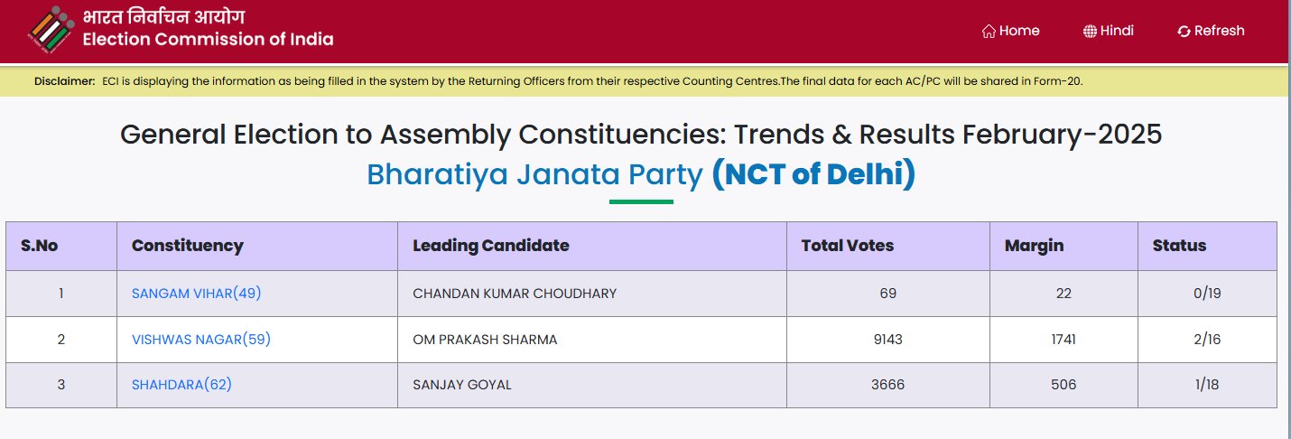 eci early trends