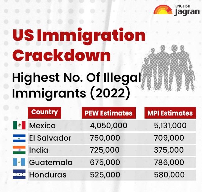Trump’s Immigration Crackdown: Mass Deportations To Impact Millions ...