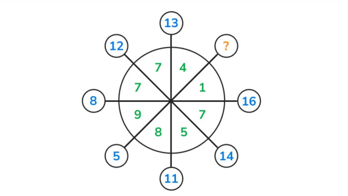 brain-teaser-can-you-crack-this-math-puzzle-only-those-with-a-sharp-mind-can-solve-it