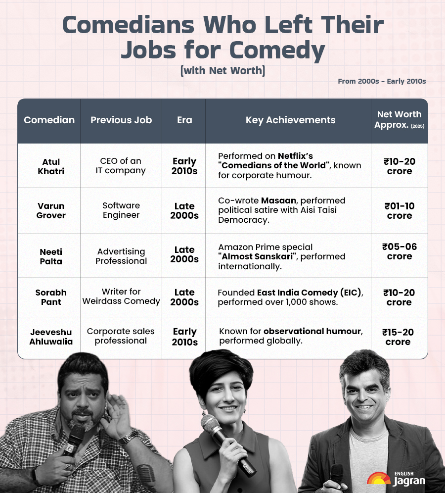 From Laughter To Lucrative: The Commercialisation Of Indian Comedy