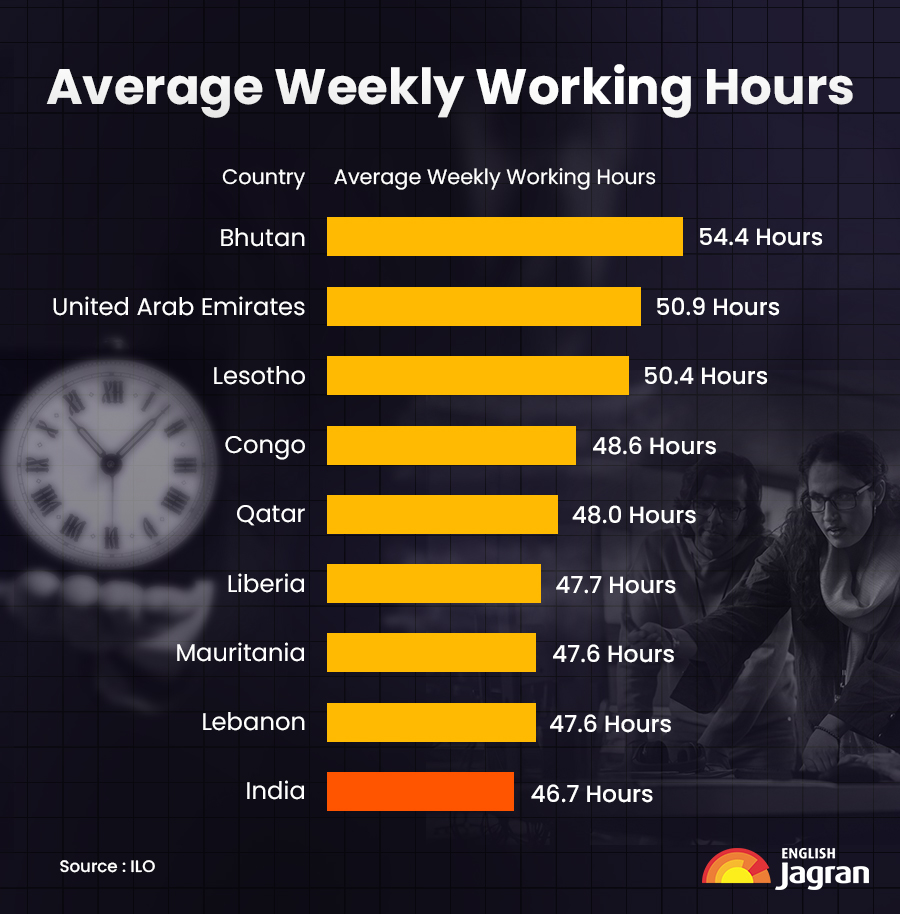 AverageWeeklyWorkingHours Incountries
