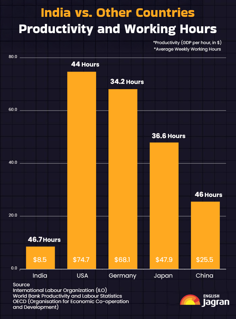 IndiaVsOtherCountries