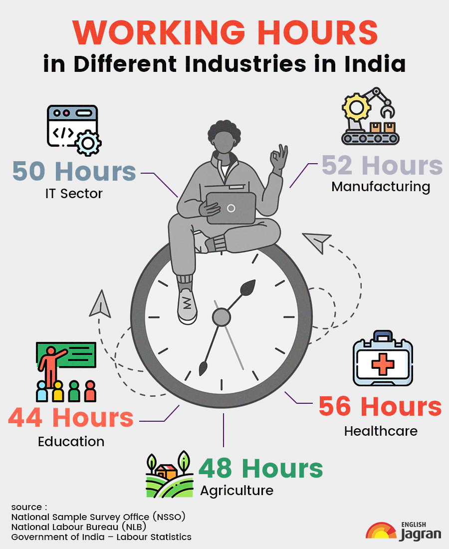 IndianWorkinghoursenglish