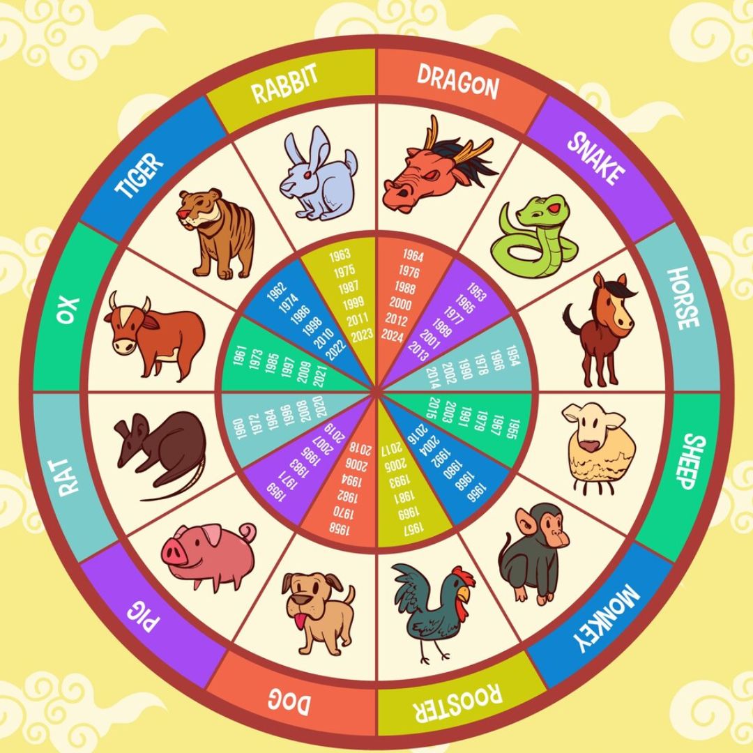 chinese-zodiac-astrology