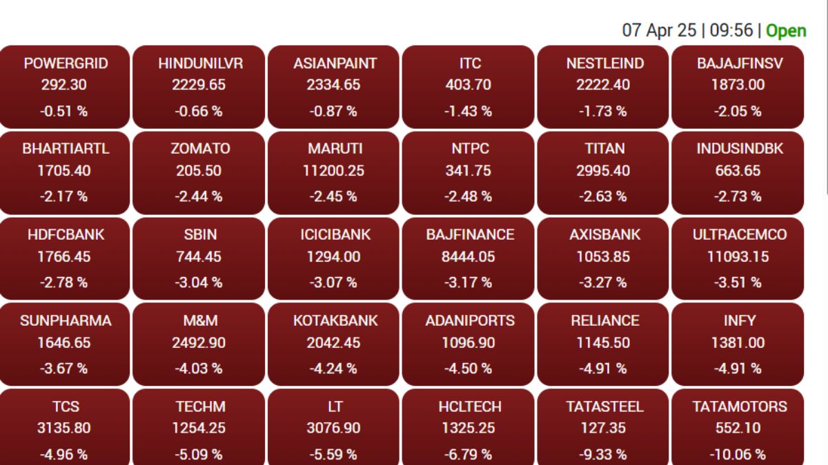 Sensex Stocks