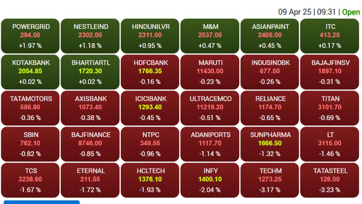 Sensex Stock Today