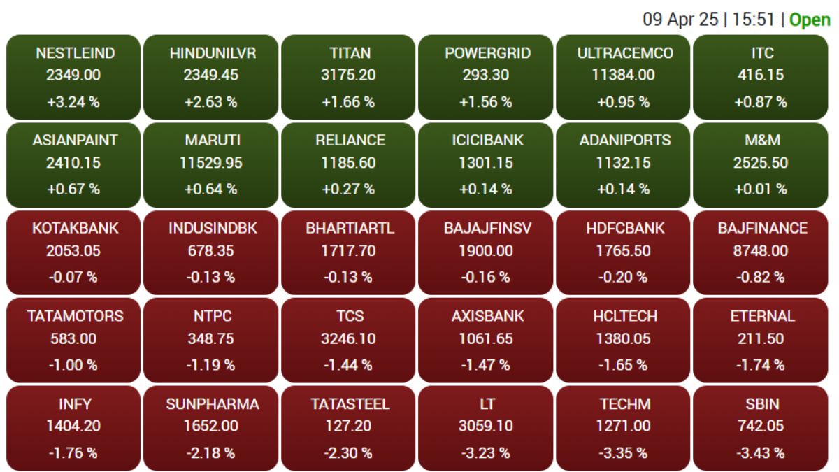 Stock Market Closing Bell