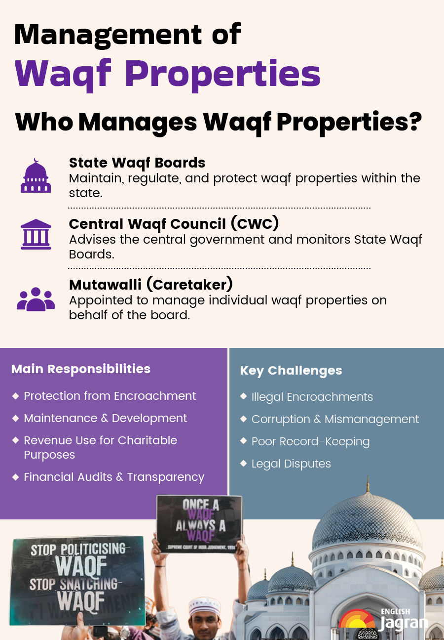 WAQFProperty