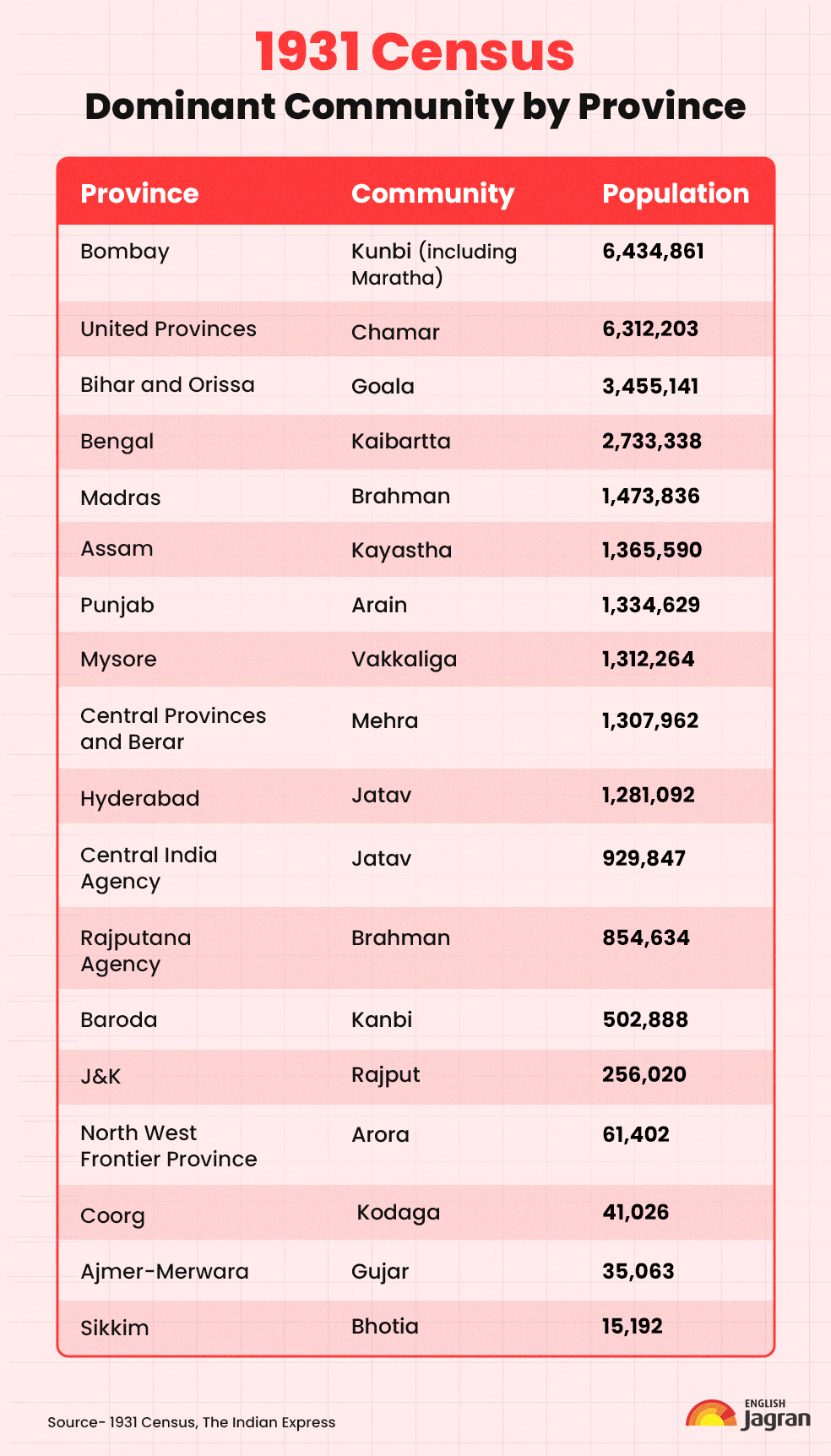 1931CensusDominantCommunitybyProvince