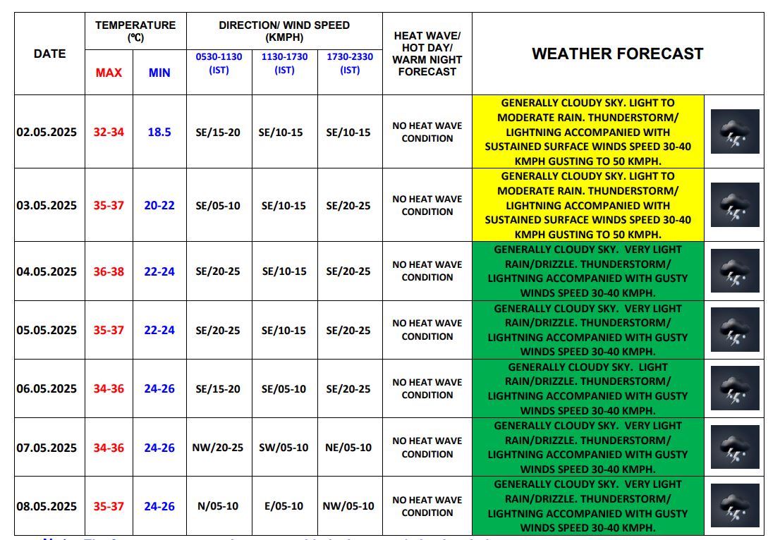 weatherforecastdelhi