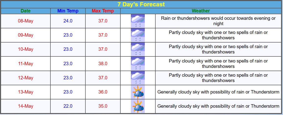 hdyerabadweatherforecast