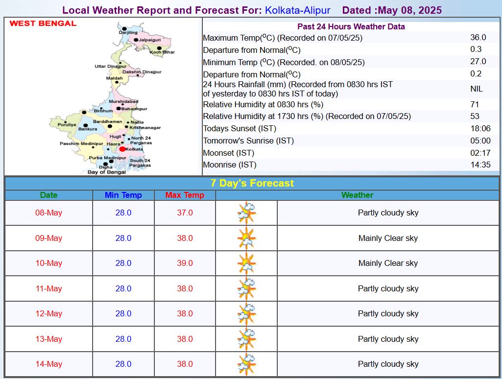 kolkataweatherforecast