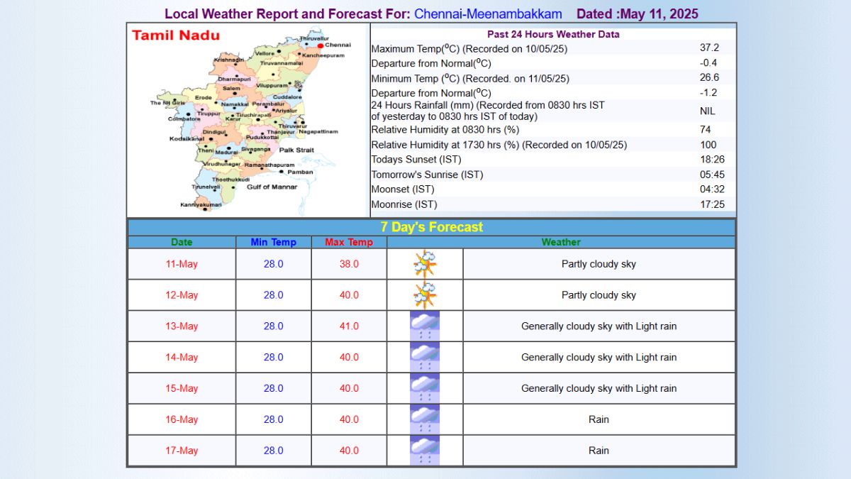 chennaiweathernews (1)