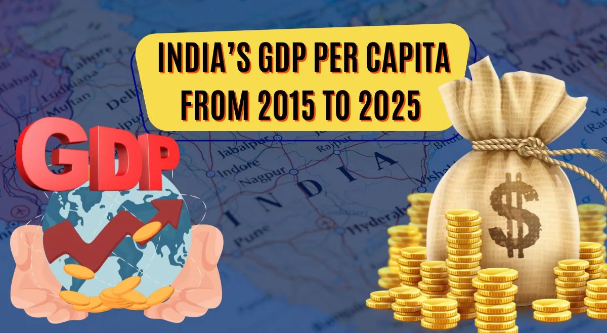 list-of-india-past-gdp-per-capita-2015-2025-where-does-india-rank-today