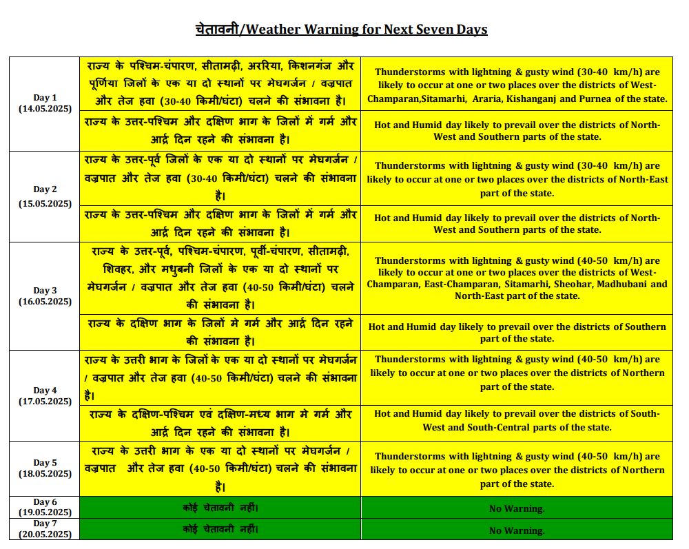 biharweatherforecast