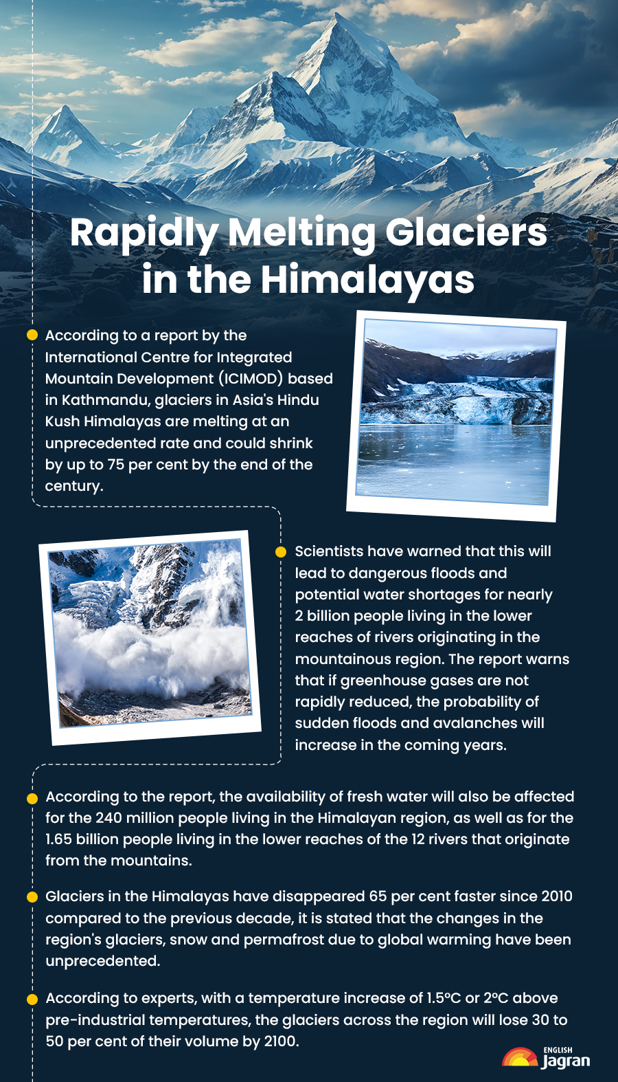 Yala Glacier Dies: Himalayas Feel The Blow Of Climate Change As Melting ...