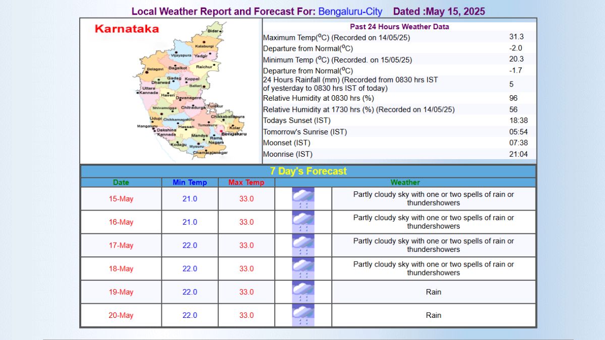 BengaluruWeather (2)