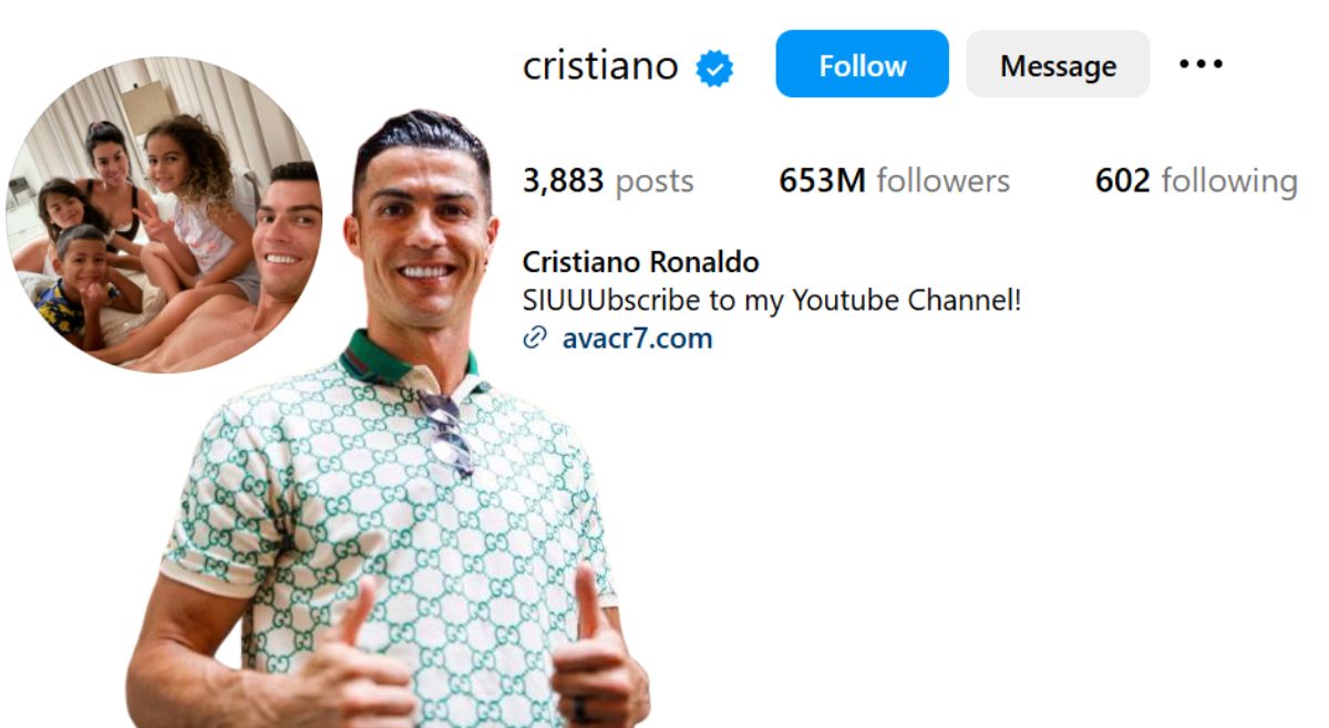 Cristiano Ronaldo followers