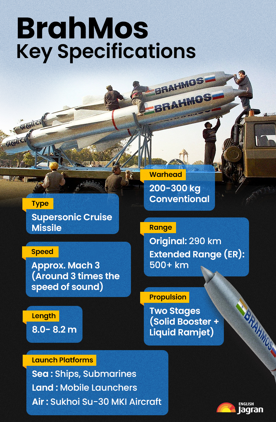 brahmosmissilespecification