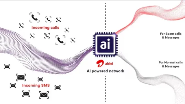 airtel-launches-ai-fraud-detection-to-protect-users-on-whatsapp-instagram-and-more-free-of-charge