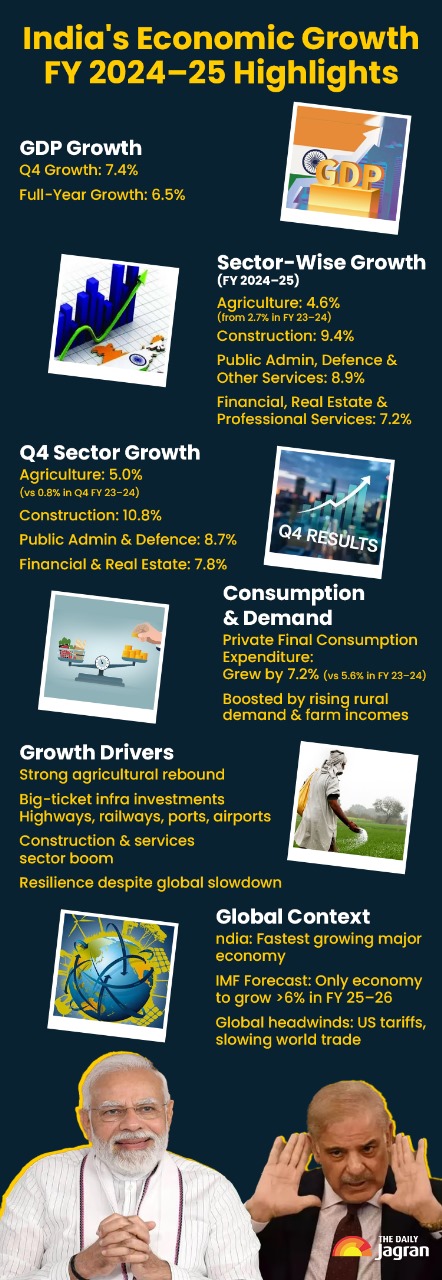 India Vs Pakistan economy Compare