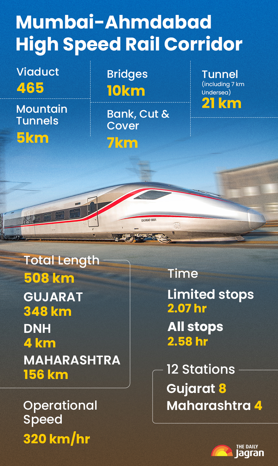 Bullet Train Path India’s Bullet Train Dream A Step Closer To Reality; Know All About Its ...