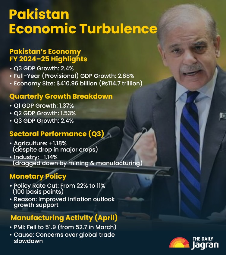 pakistan economic crisis
