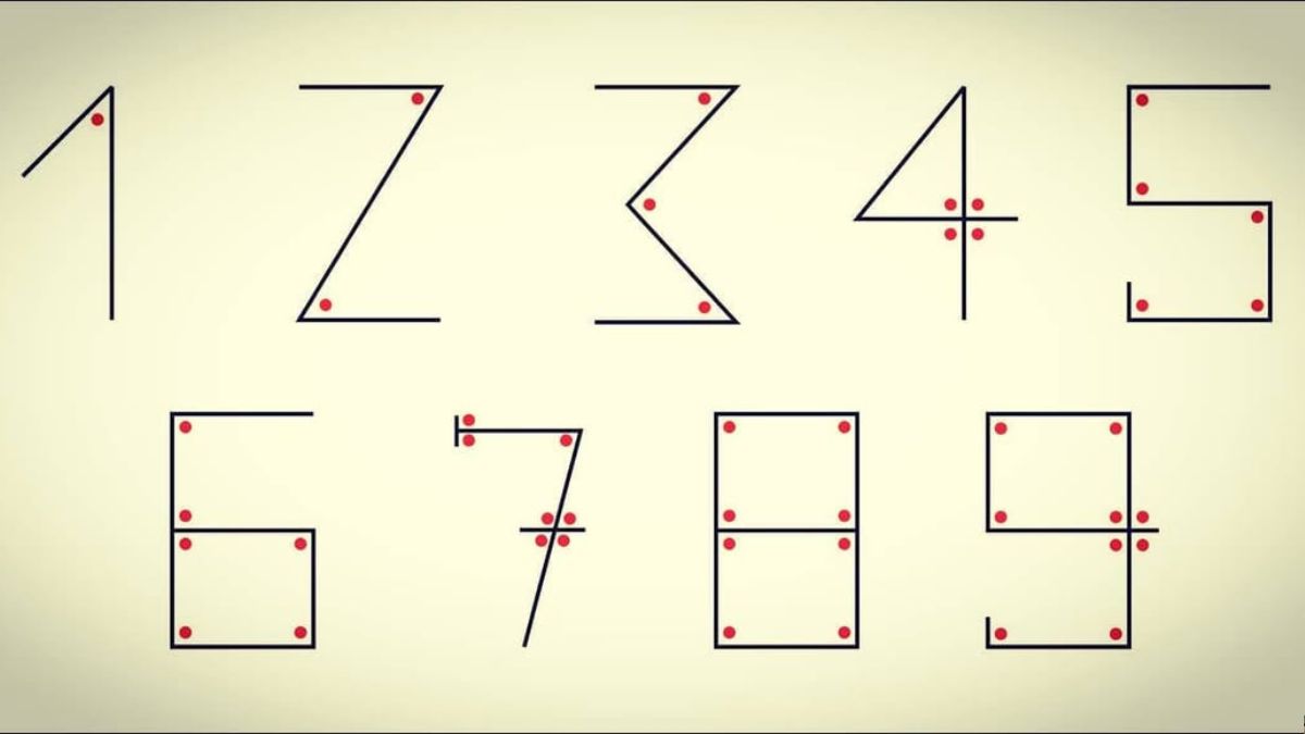 todays-google-googly-where-did-the-arabic-numerals-originate
