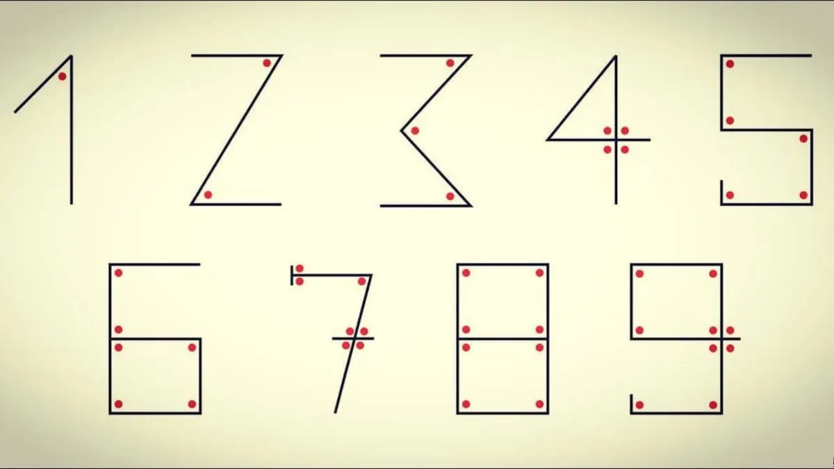 todays-google-googly-where-did-the-arabic-numerals-originate