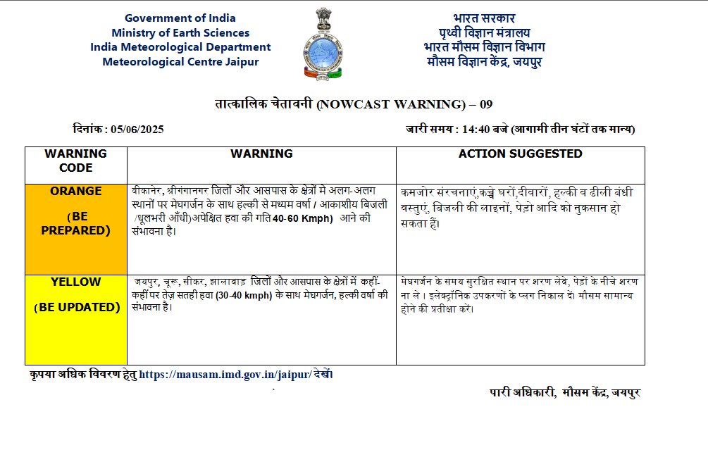 rajasthanweather