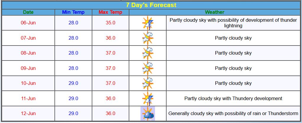 kolkataweatherforecast