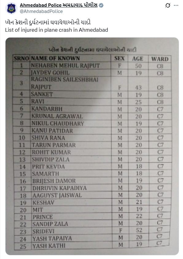 Ahmedabad