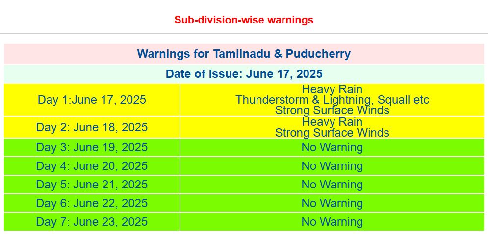 tamilnaduweather